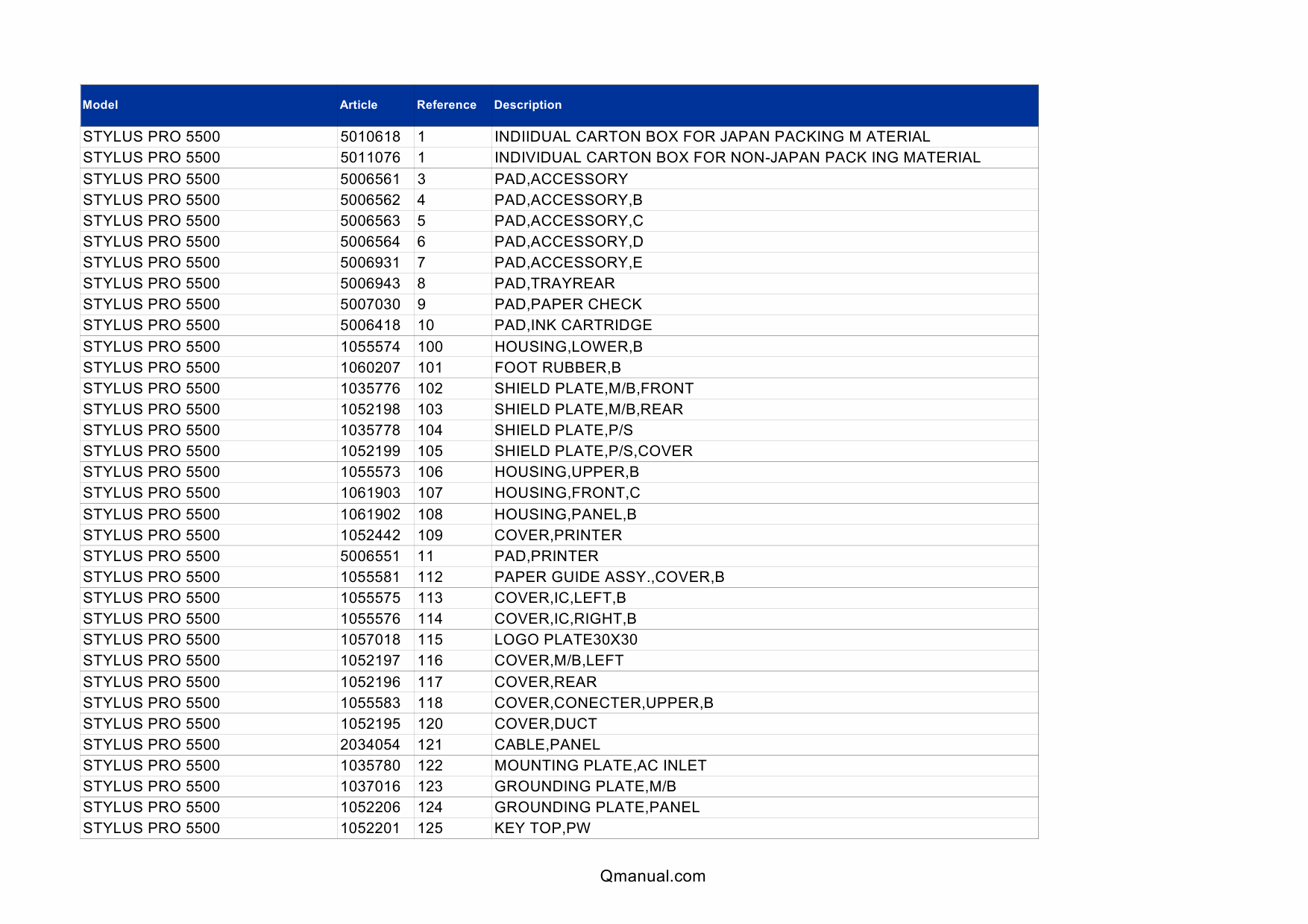 EPSON StylusPro 5500 Parts Manual-2